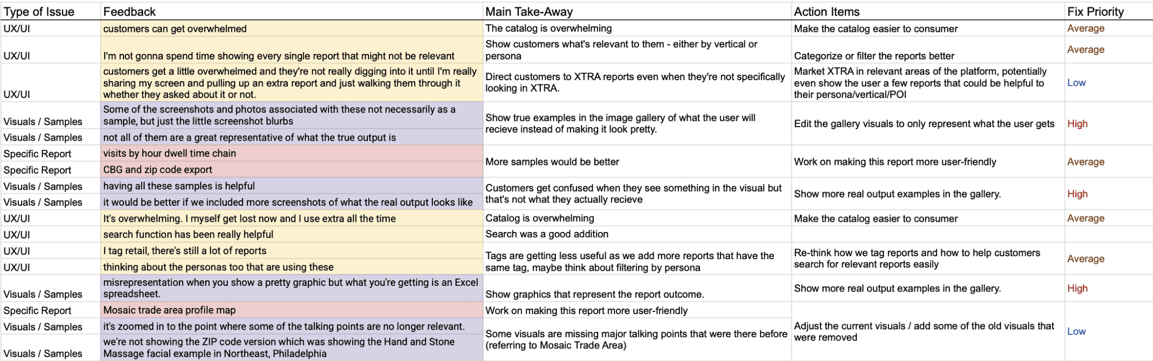 User-research and action items