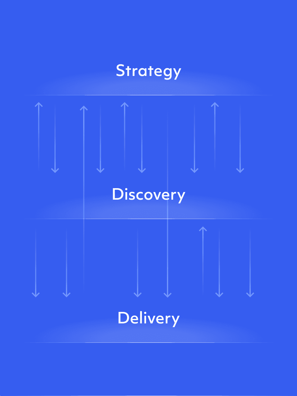 BossaBox Product Methodology