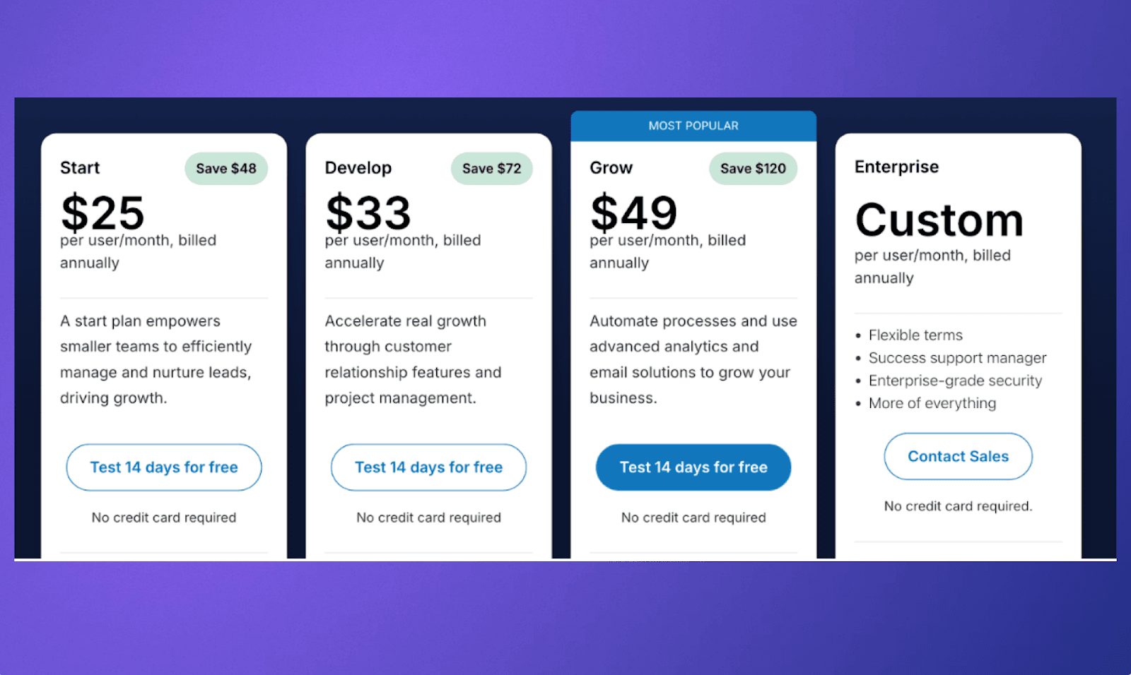 Pipeline CRM Pricing Breakdown