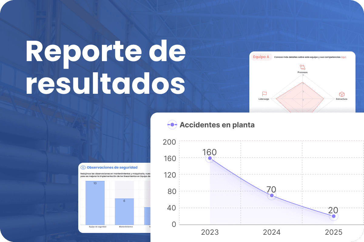 Reporte de resultados - Dashboard operativo