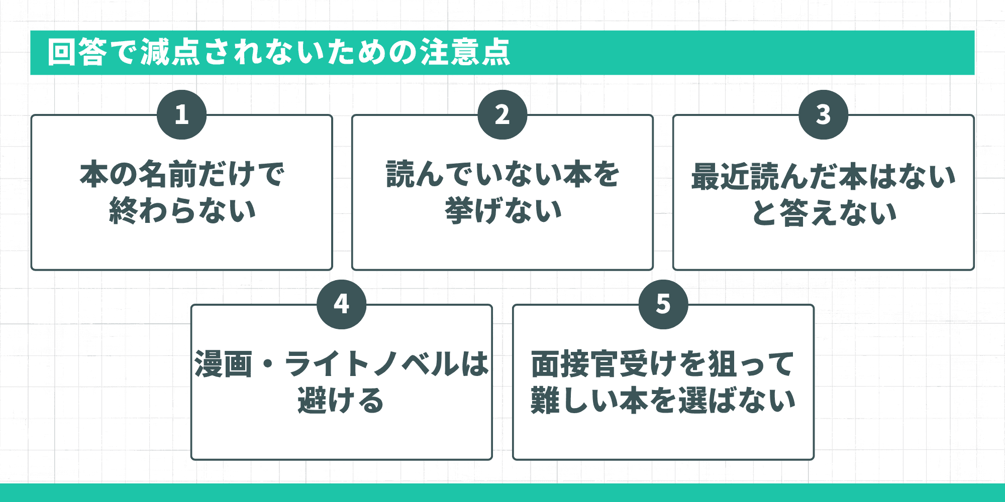 回答で減点されないための注意点5つ:本の名前だけで終わらない・読んでいない本を挙げない・最近読んだ本はないと答えない・漫画やライトノベルは避ける・面接官受けを狙って難しい本を選ばない