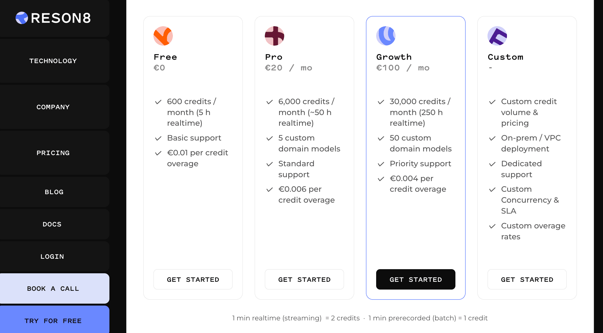 Reson8's pricing lists the different plans, credit grants, and realtime vs pre-recorded batch credits