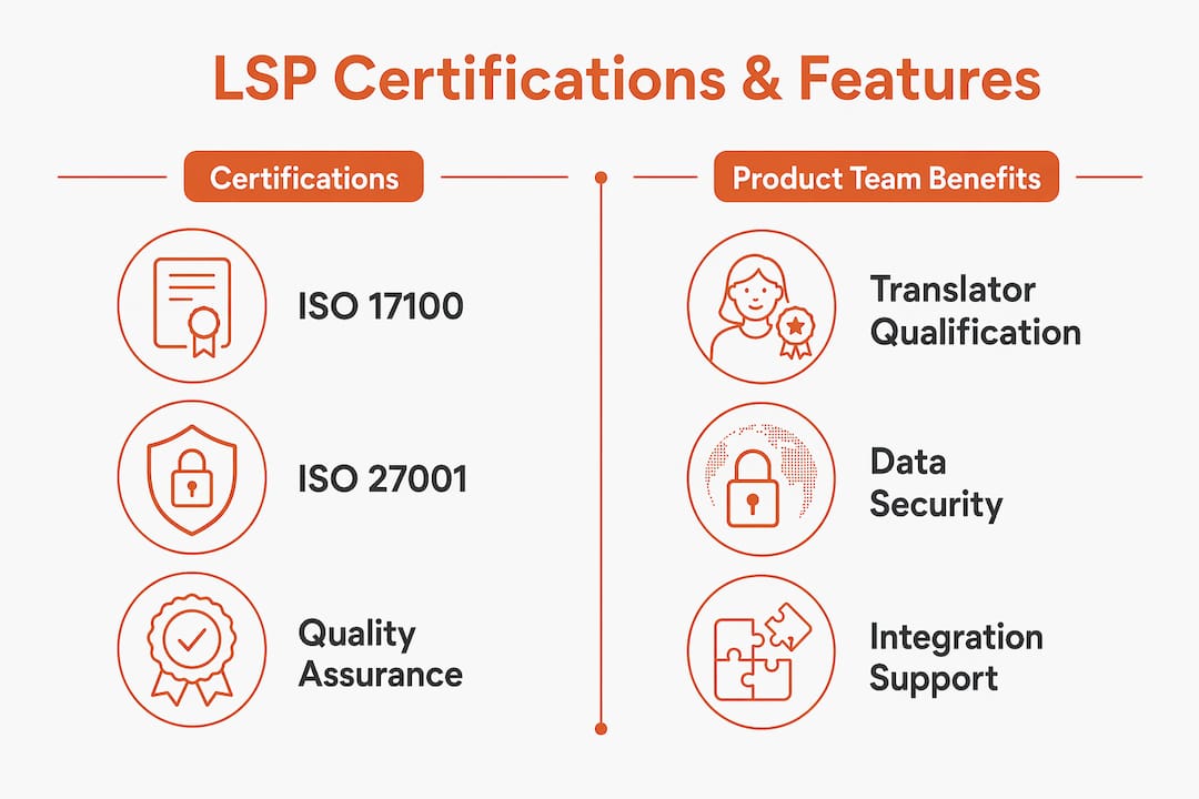 Infographic comparing LSP certifications and team benefits