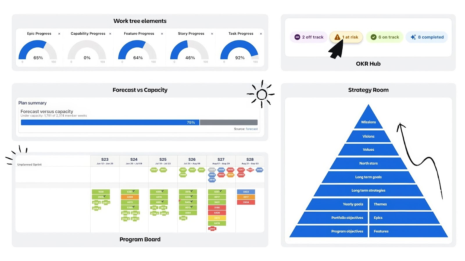Jira Align's dashboard connecting strategy to program execution