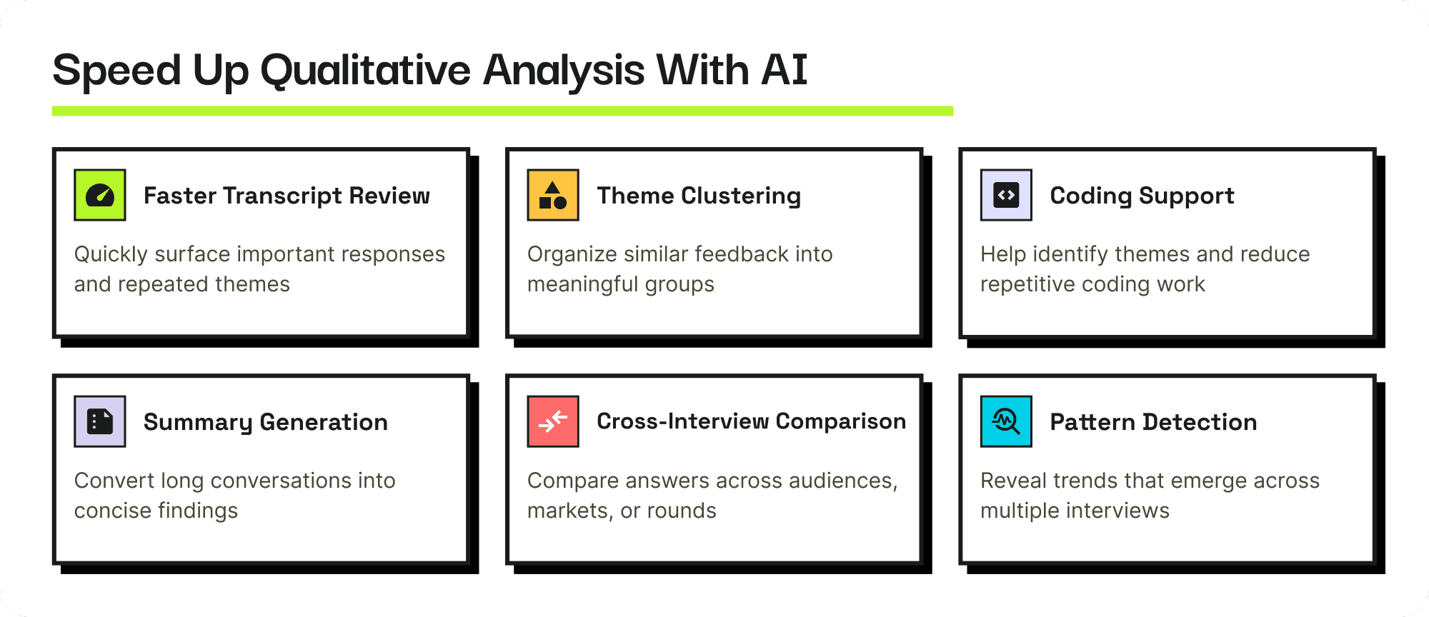 Infographic showing how AI speeds up qualitative analysis through transcript review, theme clustering, coding support, summary generation, cross-interview comparison, and pattern detection.
