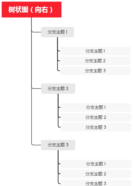 竖屏导图示例结构