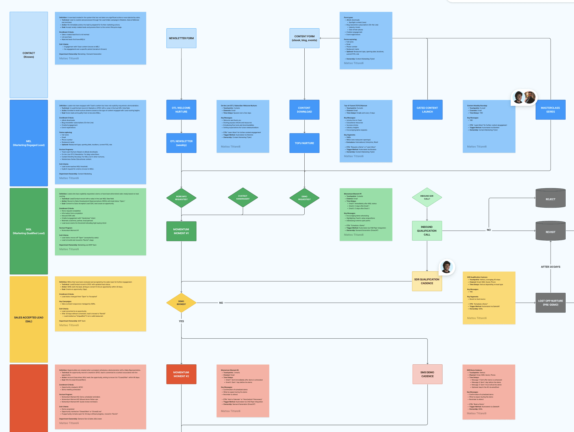 customer-journey