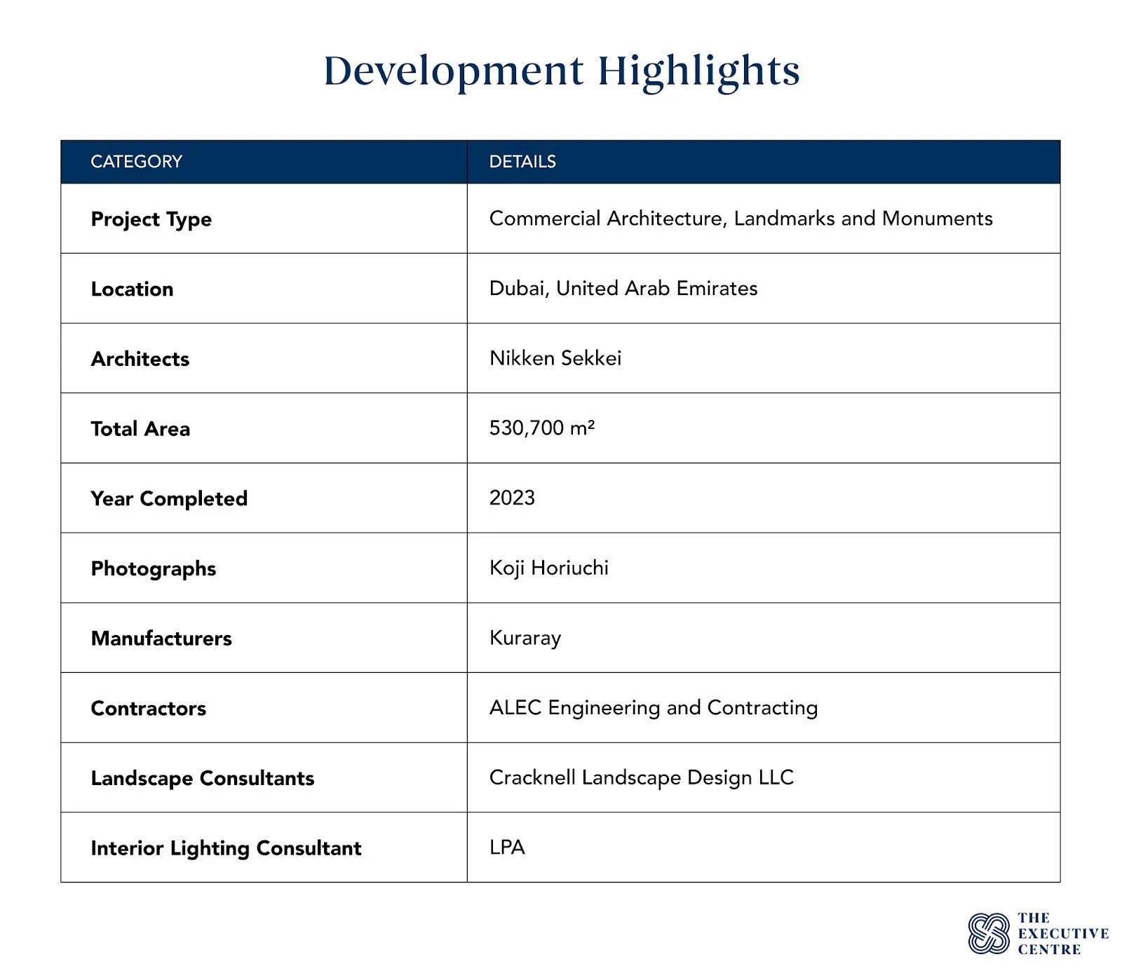 رسم بياني يوضح أبرز المعالم والإنجازات في مشروع ون زعبيل.