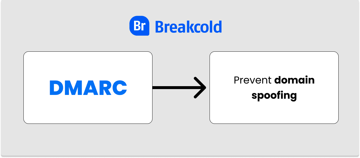 What is DMARC? | Breakcold