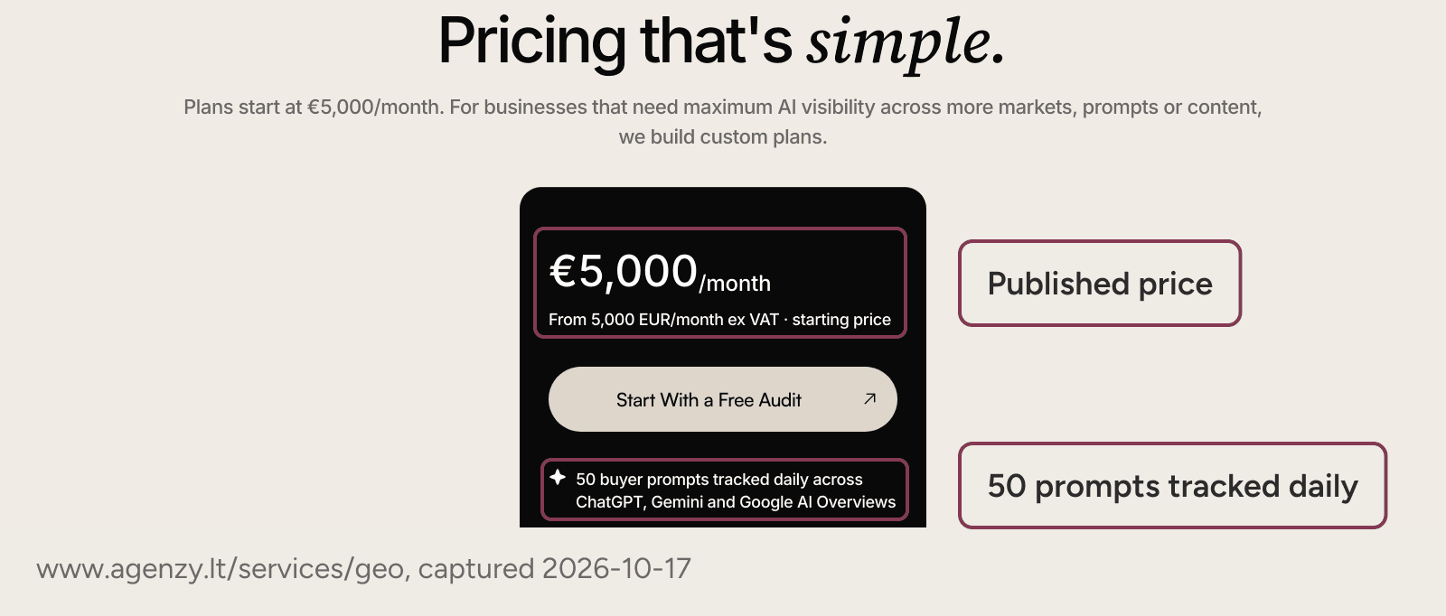 Our GEO service page with the 5,000 EUR a month price and the 50 tracked prompts marked.