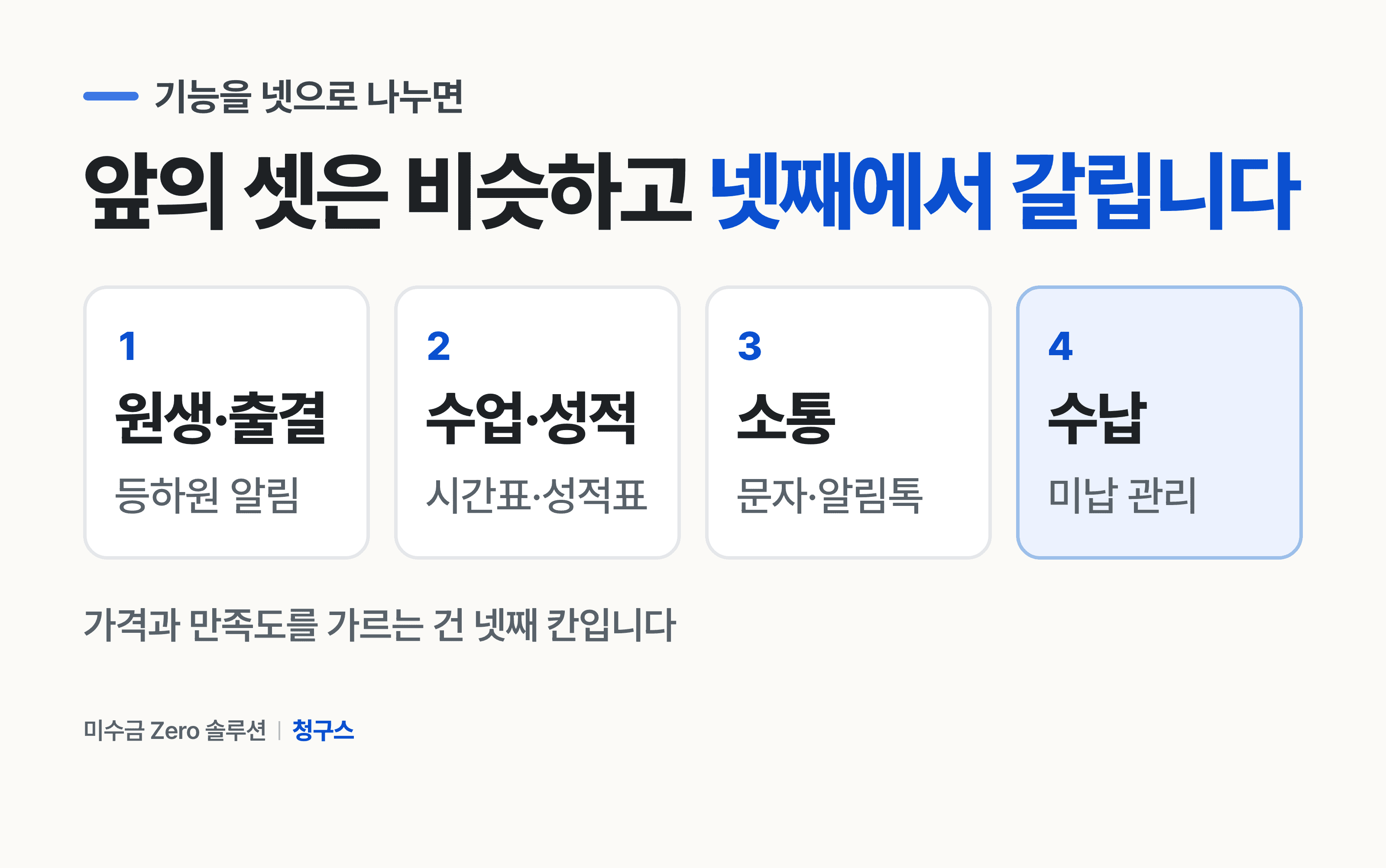 학원 관리 프로그램 기능 네 묶음 — 출결·수업·소통은 자동, 수납에서 갈린다