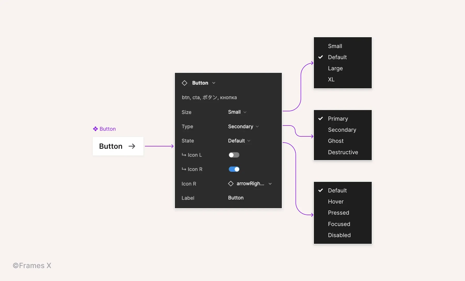 Component properties in Figma for UI design