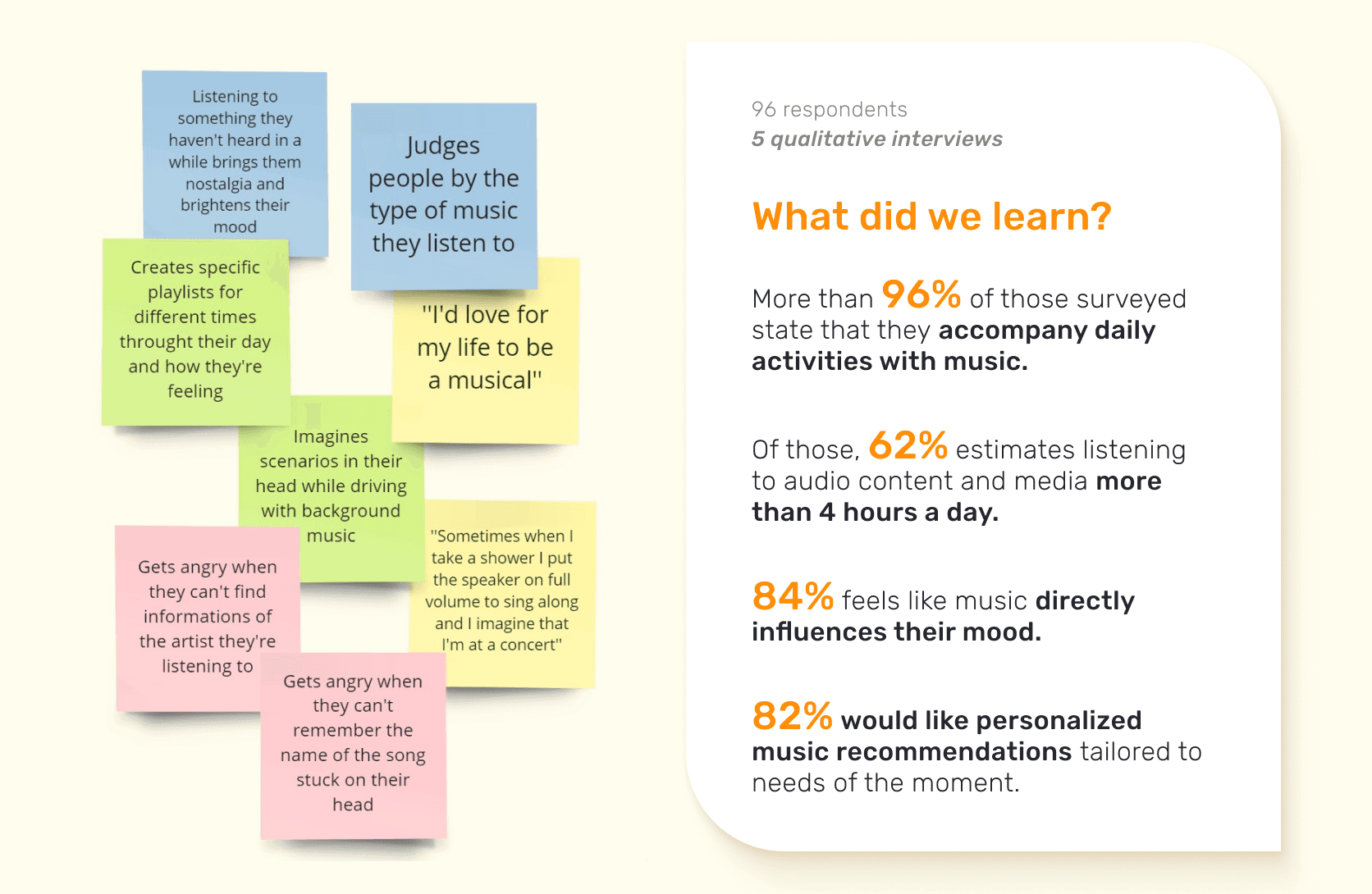 What did we learn?  More than 96% of those surveyed state that they accompany daily activities with music. Of those, 62% estimate listening to audio content and media for more than 4 hours a day. 84% feel like music directly influences their mood. 82% would like personalized music recommendations tailored to their needs of the moment. Picture showcasing extracts from the interviews, reading things like ‘’I’d love for my life to be a musical’’ and ‘’Sometimes when I’m in the shower I put the speaker on full volume to sing along and I imagine that I’m at a concert’’.