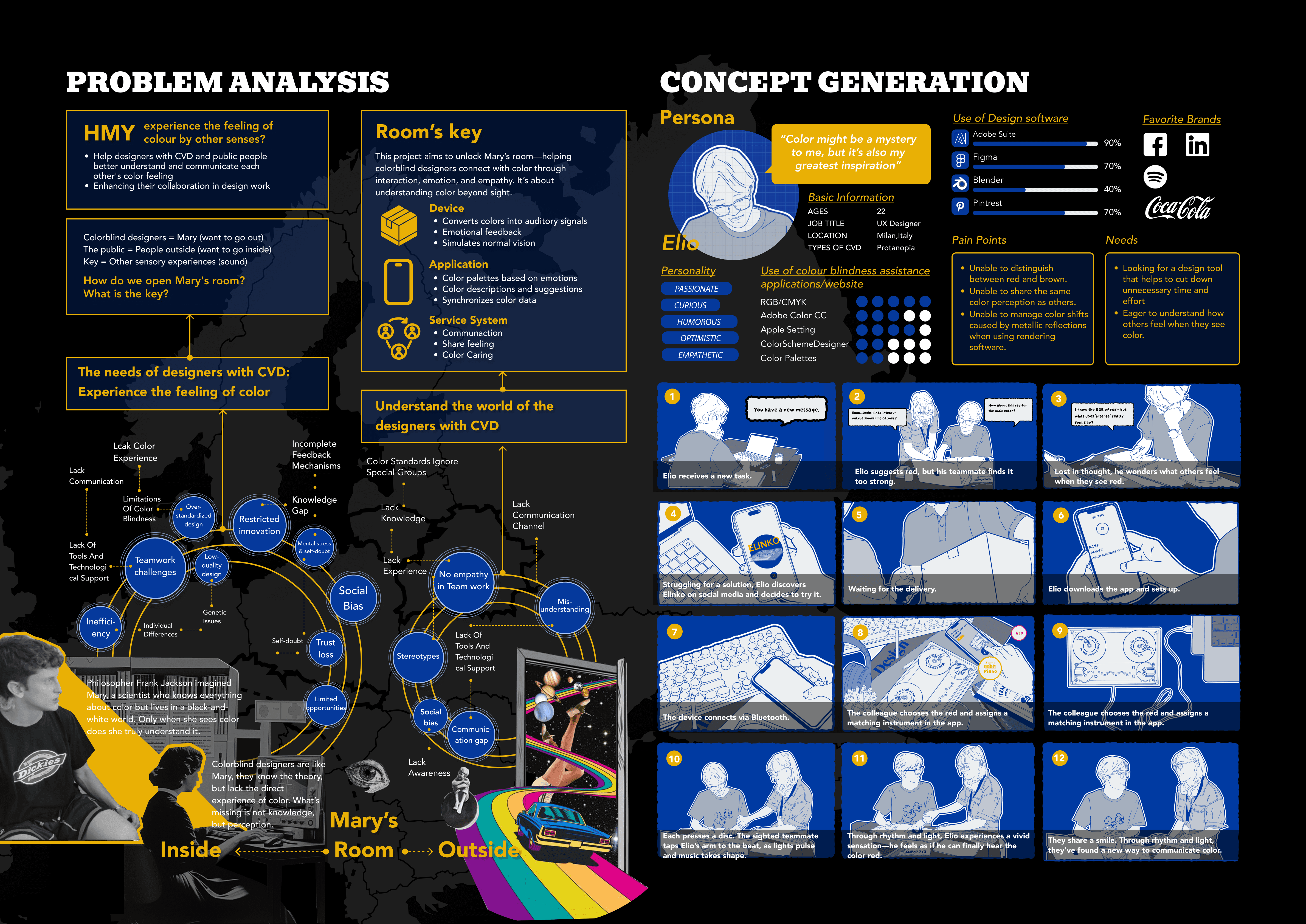 Bizz Buzz's advanced matchmaking algorithms help entrepreneurs discover potential collaborators based on their specific needs and expertise.