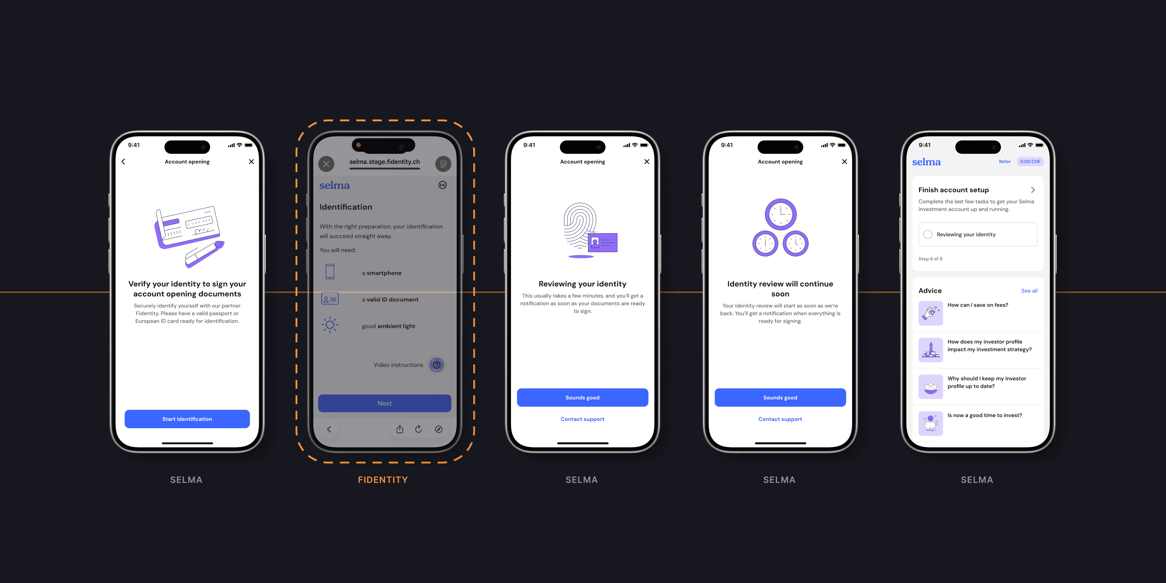 The identity check journey: Selma screens around Fidentity's flow