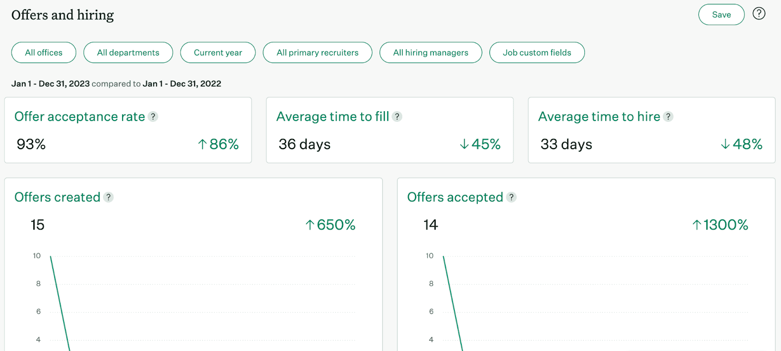 Greenhouse Dashboard