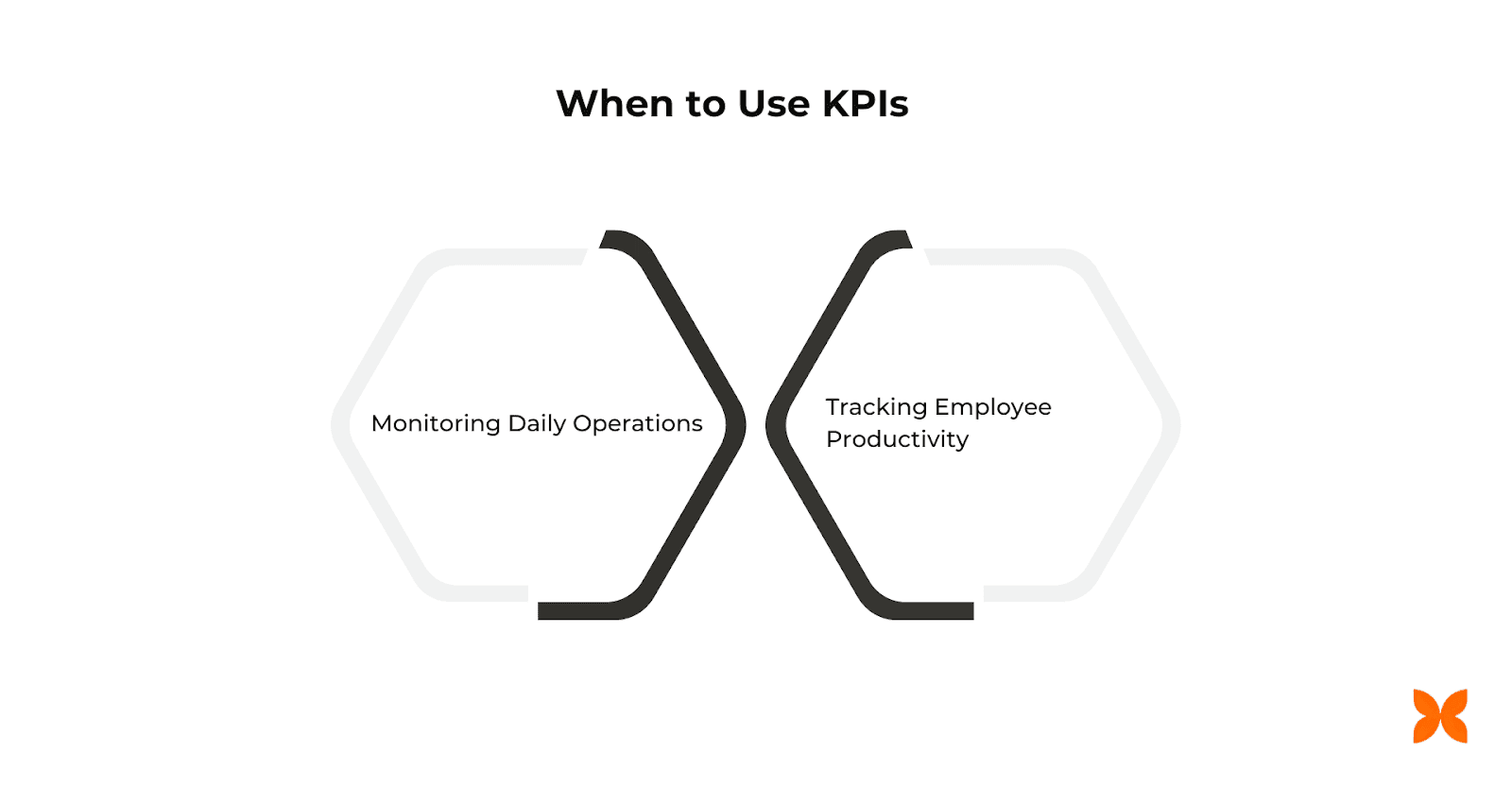 When to Use KPIs