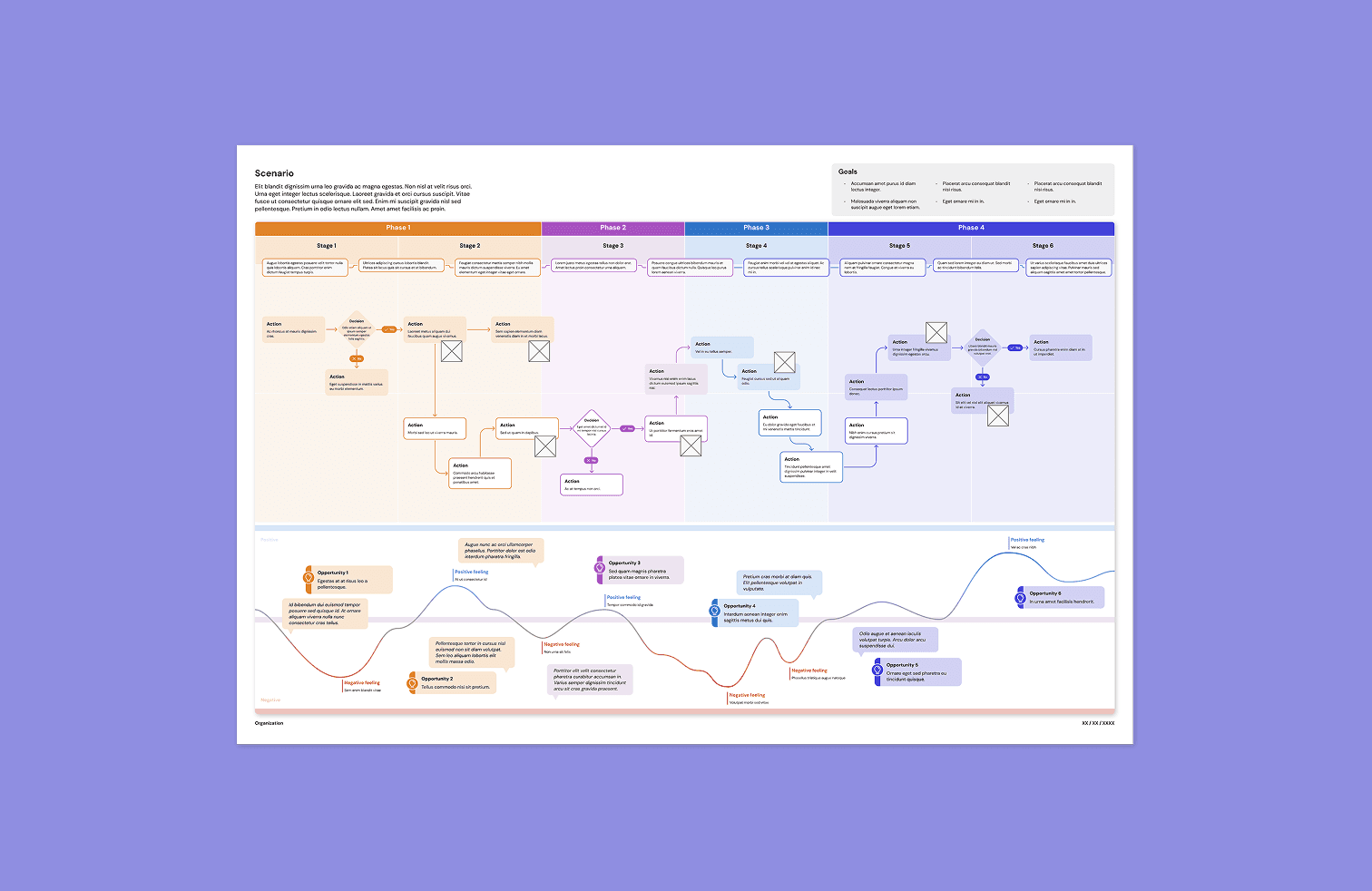 Journey map with emotional curve overlay showing user sentiment fluctuations across journey phases with orange and blue gradients