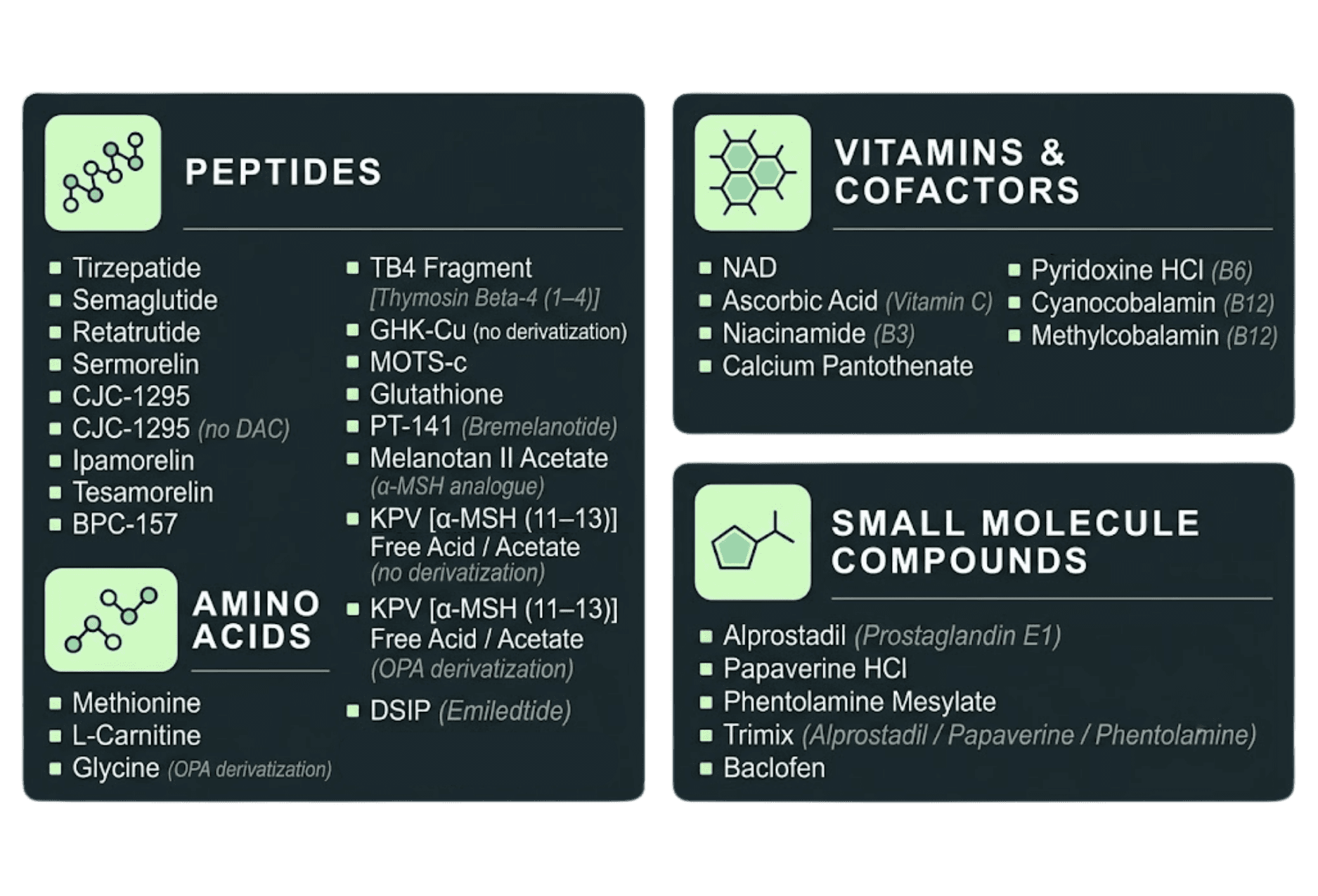 Table of compounds Sapho Bio tests, grouped into peptides, amino acids, vitamins and cofactors, and small molecule compounds