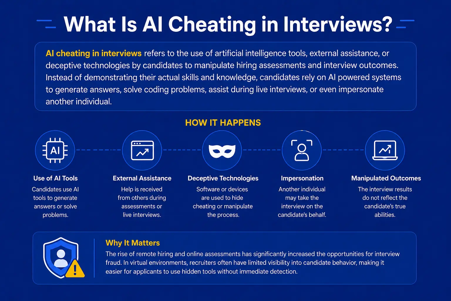What Is Al Cheating in Interviews