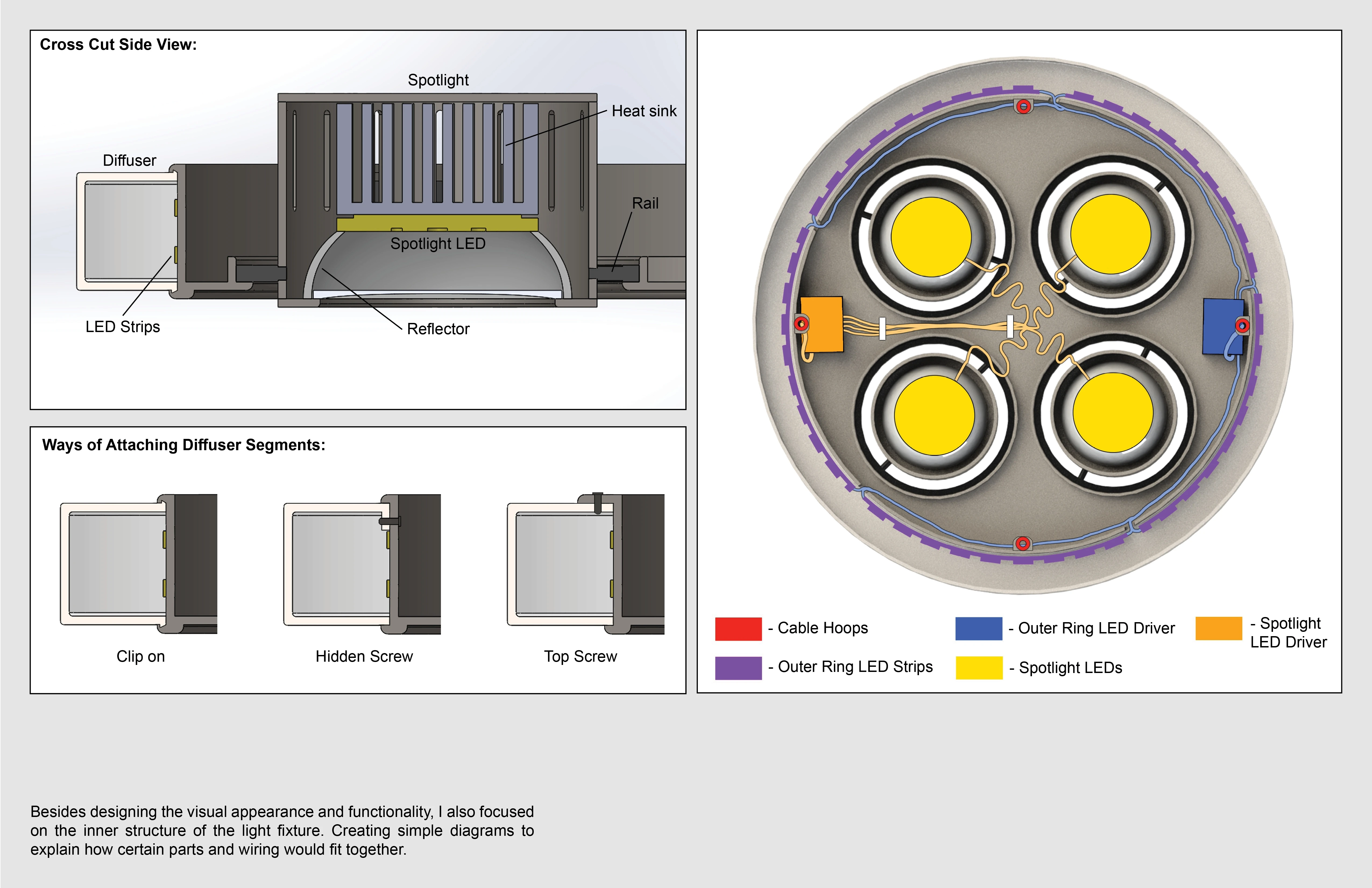 Cross-cut view of the light fixture with markups.