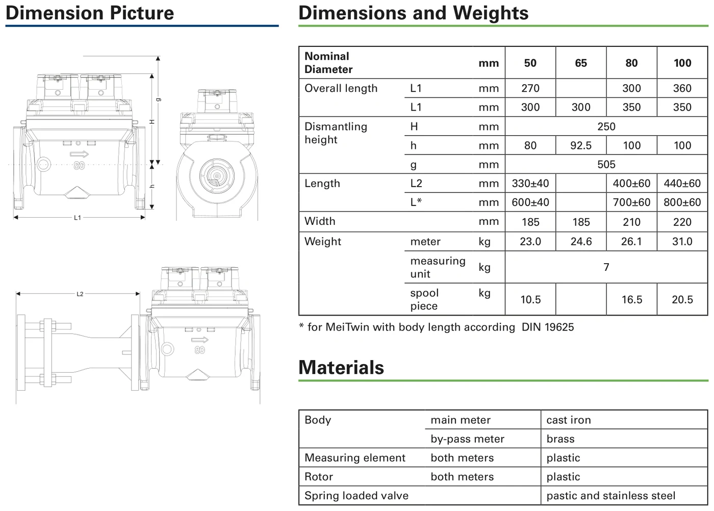 Sensus MeiTwin compound meter — dimensional drawings, dimensions and weights (DN50–DN100) and materials