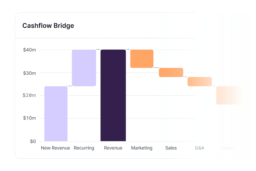 pl bs cf asset abacum