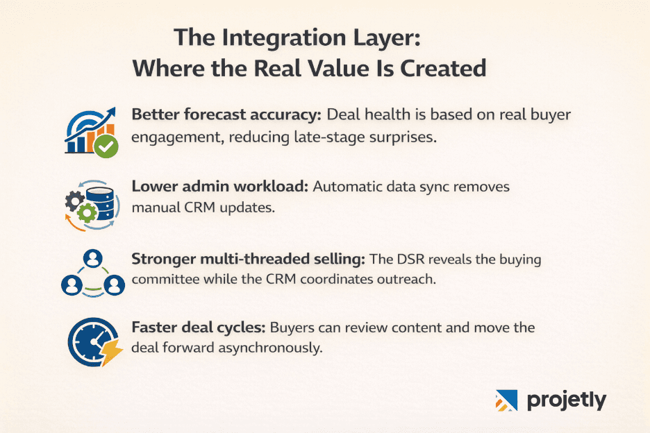 The Integration Layer: Where the Real Value Is Created