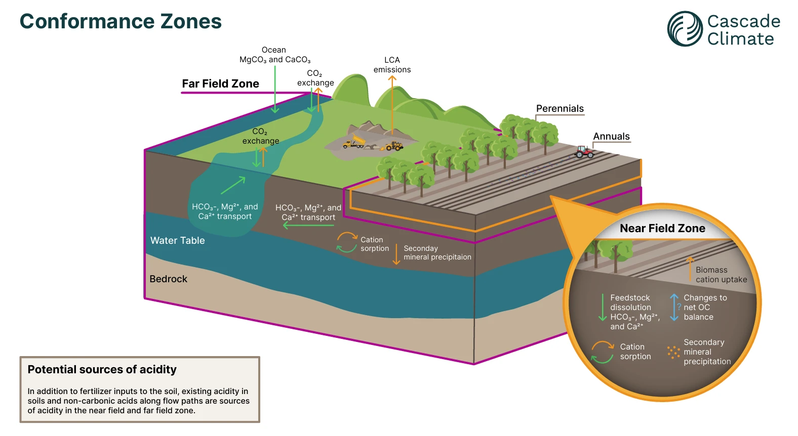 cascade