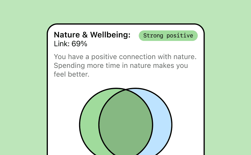 Nature & wellbeing venn