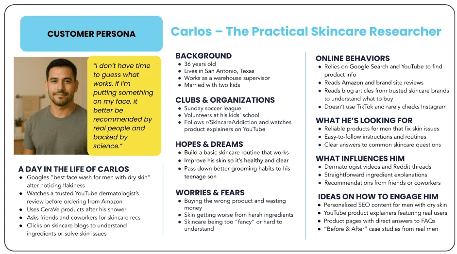customer persona for carlos, the practical skincare researcher