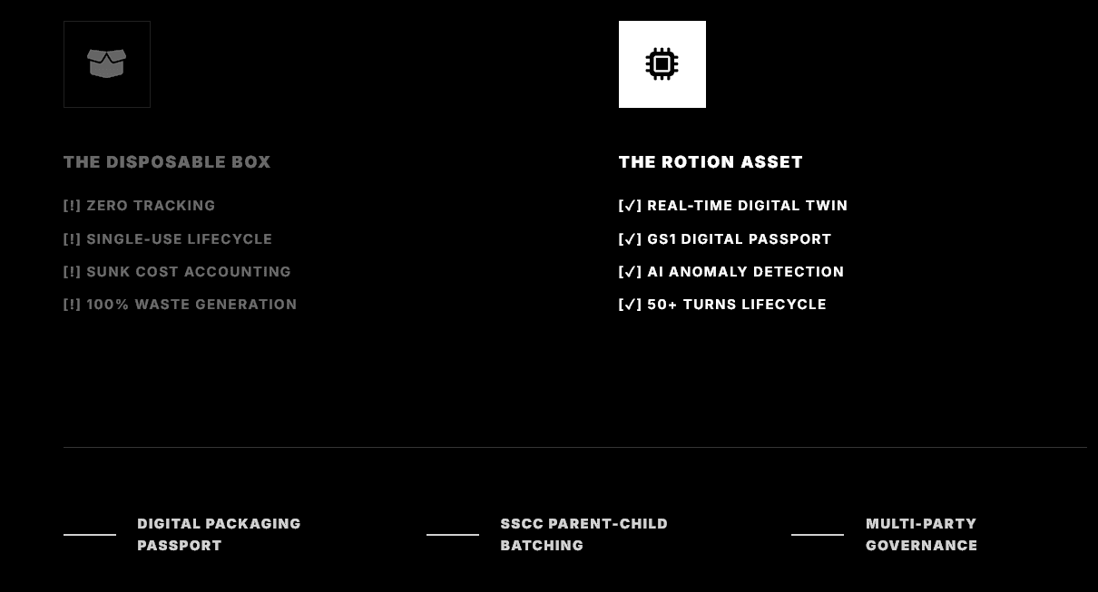 digital product and packaging passport for reusable packaging