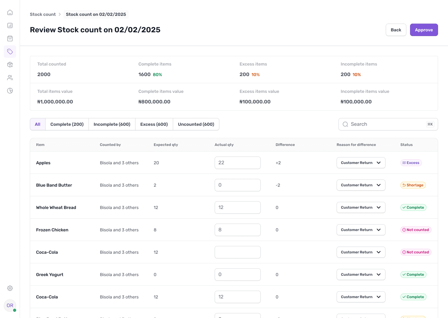 Image of Qarin Dashboard