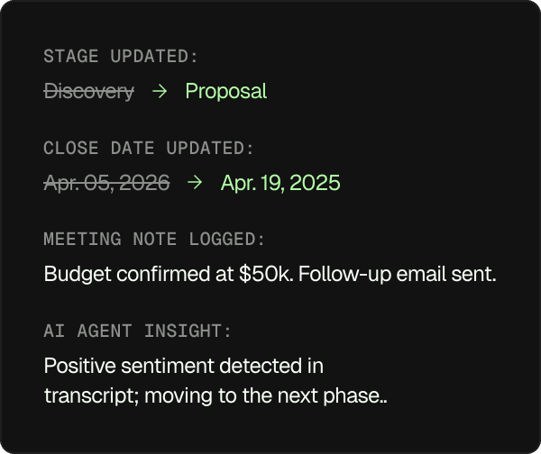Sentinel agent updating a CRM deal in real time — advancing the pipeline stage, adjusting the close date, logging meeting notes, and surfacing sentiment insights from the call transcript.