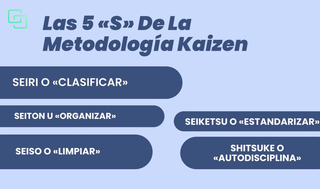 las 5 S de la métodología Kaizen