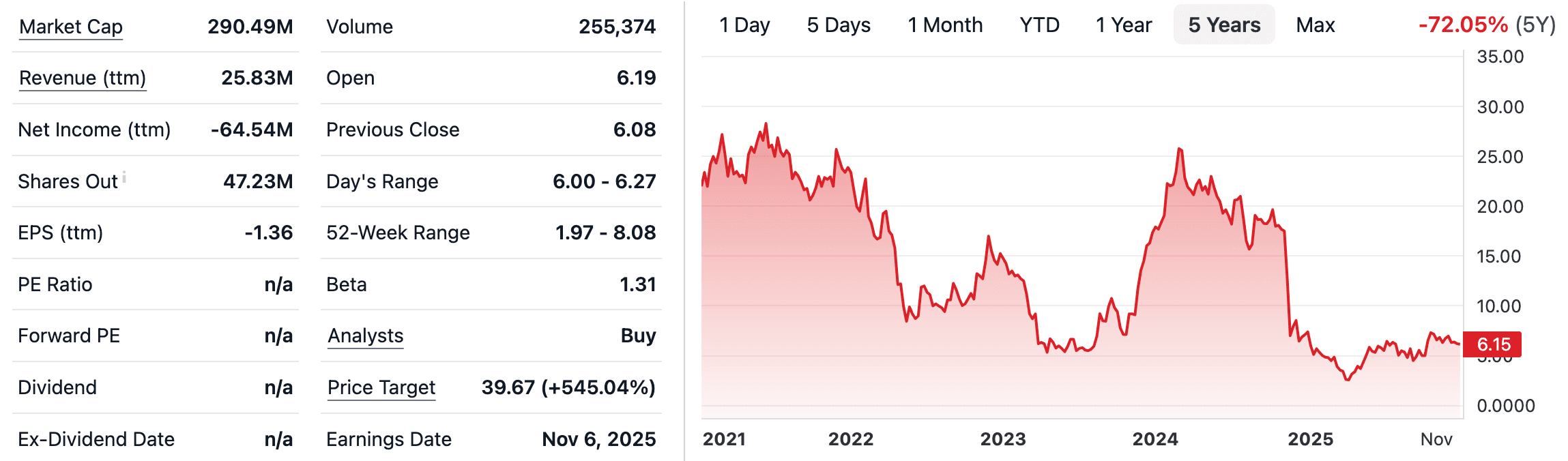 Silence Therapeutics plc (SLN): Pioneering RNA Interference