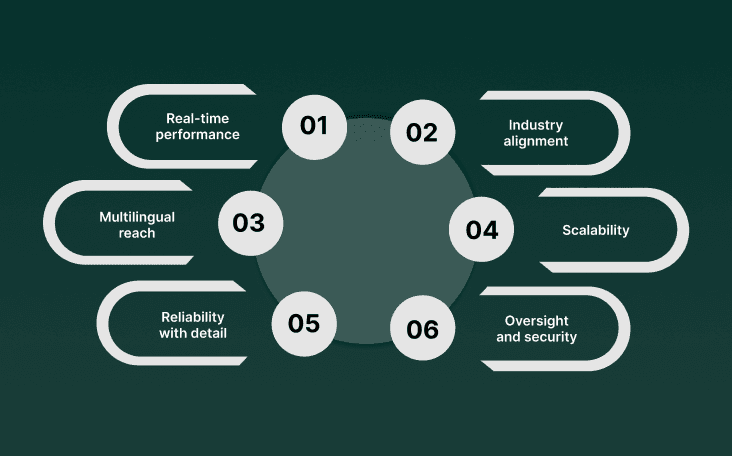 Here’s how Smallest.ai supports brand voice adaptation