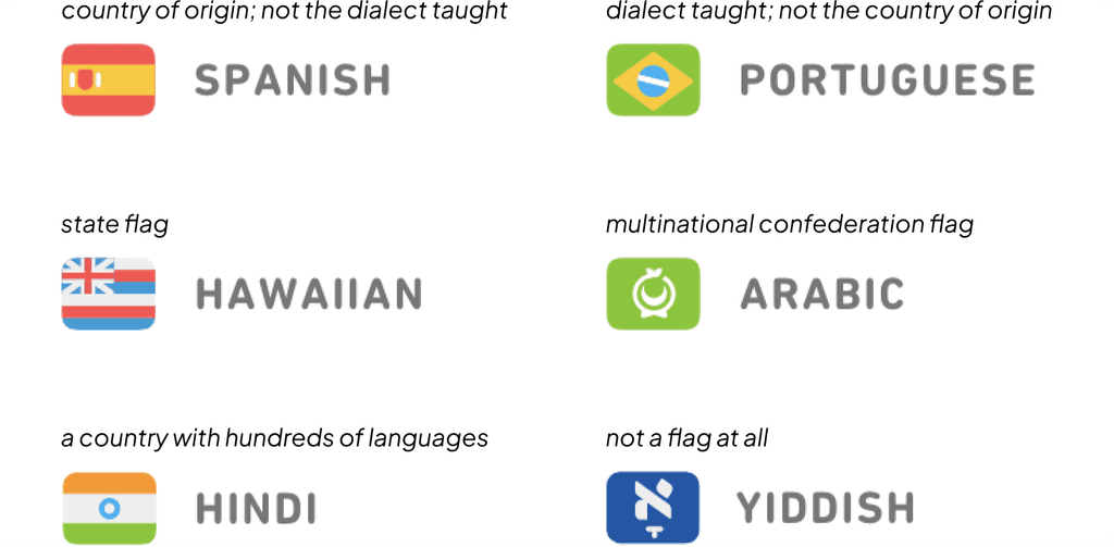 A variety of language-flag combinations that are inconsistent with one another regarding country of origin, dialect taught, state/national/multinational flags, and even being a flag at all.