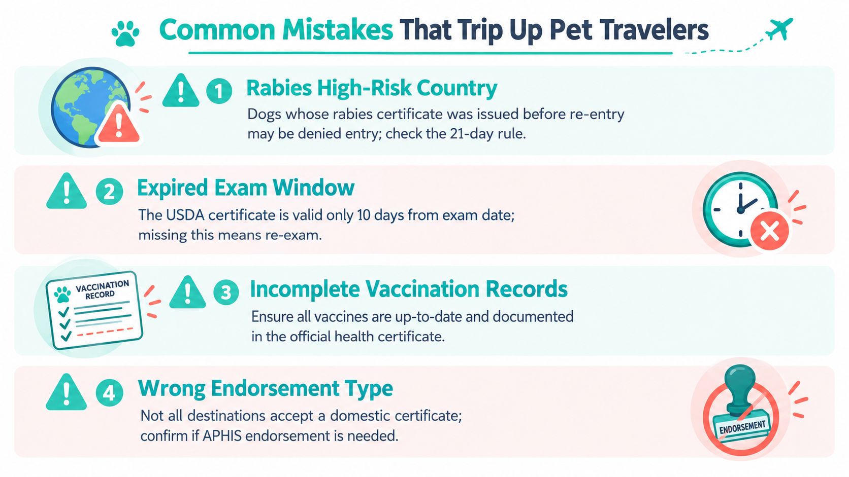 An infographic detailing four common mistakes pet owners make when traveling internationally with their dogs.