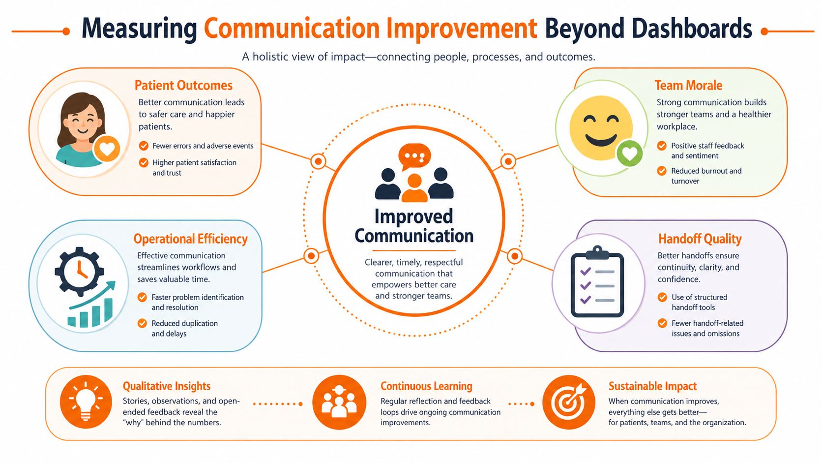 How to Know if Your Communication Is Improving