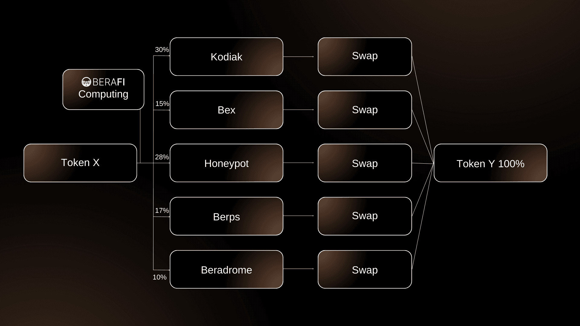 A visual from the dashboard of Solaris