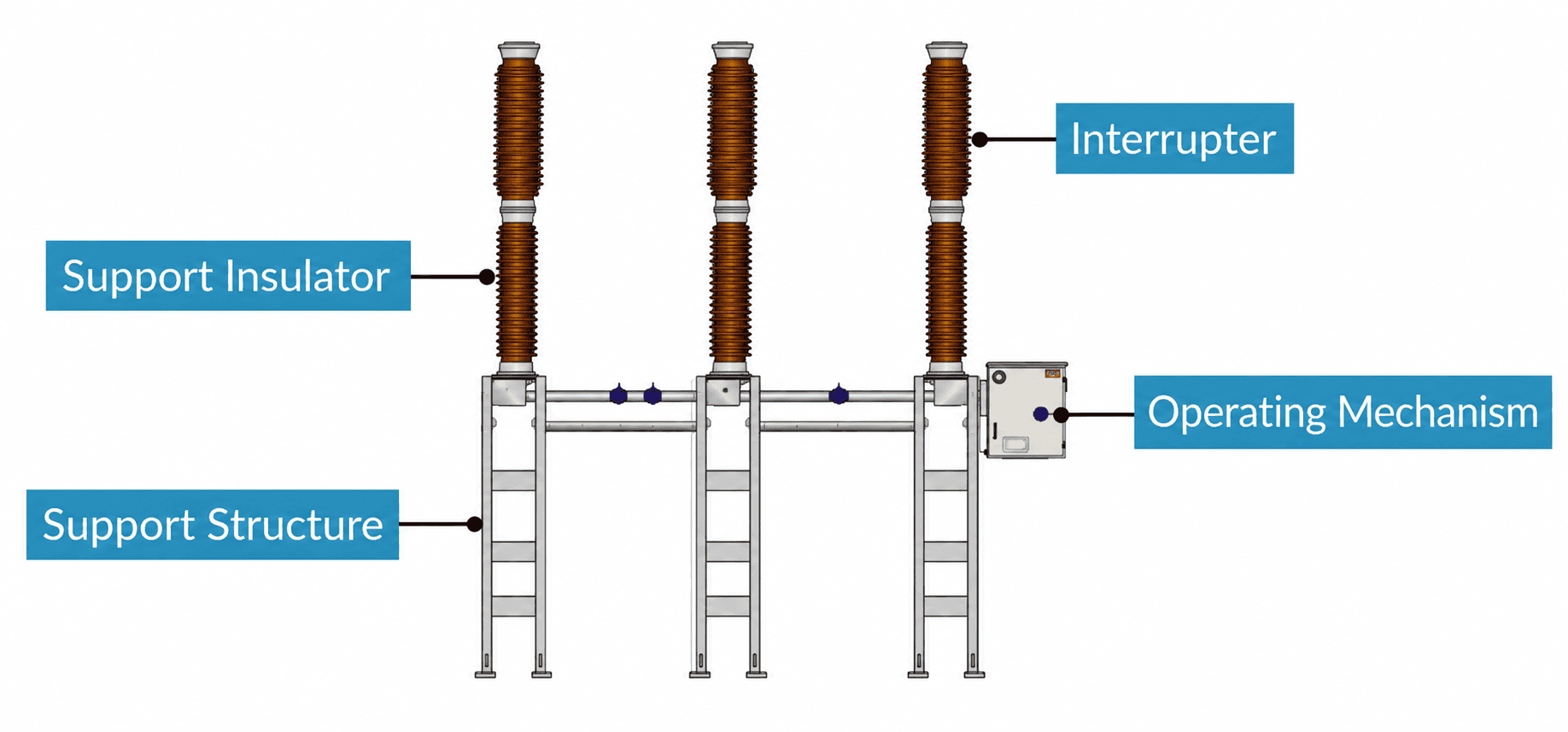 SF6 circuit breaker