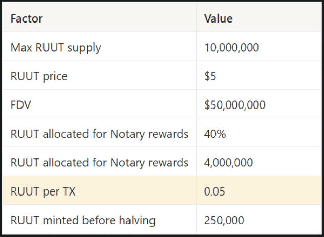 Token Economy Design Case Study image 1