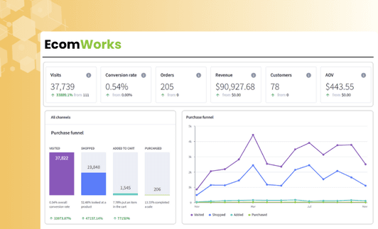 Coozmoo EcomWorks for design and development