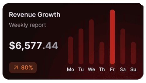 reporting widget