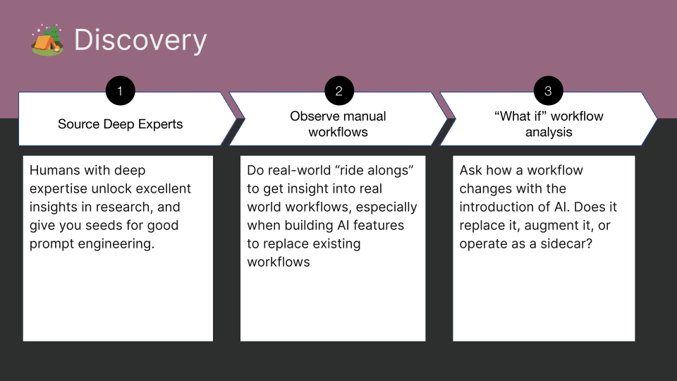 3 steps of discovery