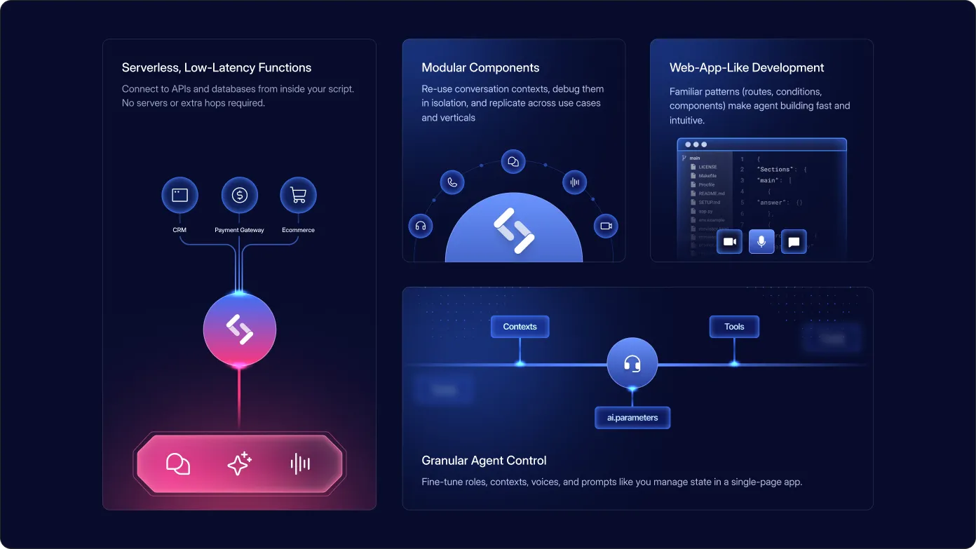 SignalWire website section featuring serverless functions, modular components, and agent control workflows.