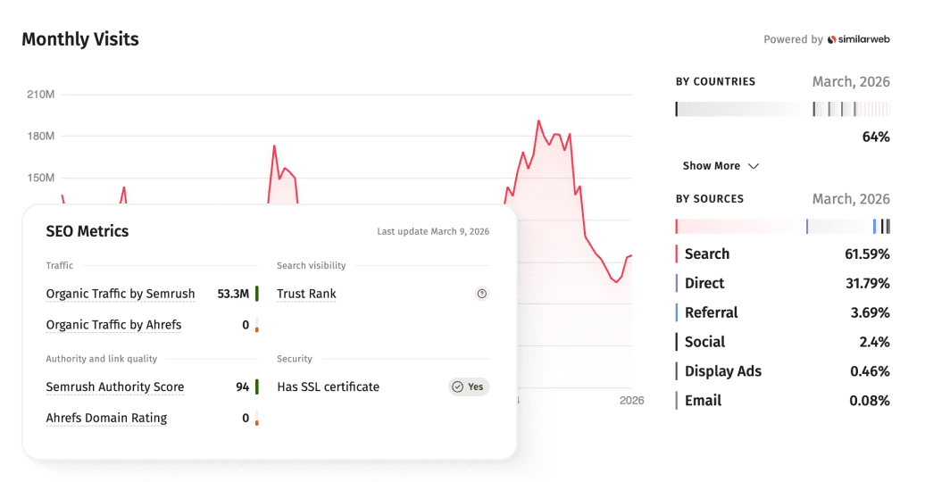 Filter & Select Media
