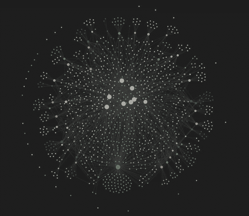 A graph created in Obsidian.