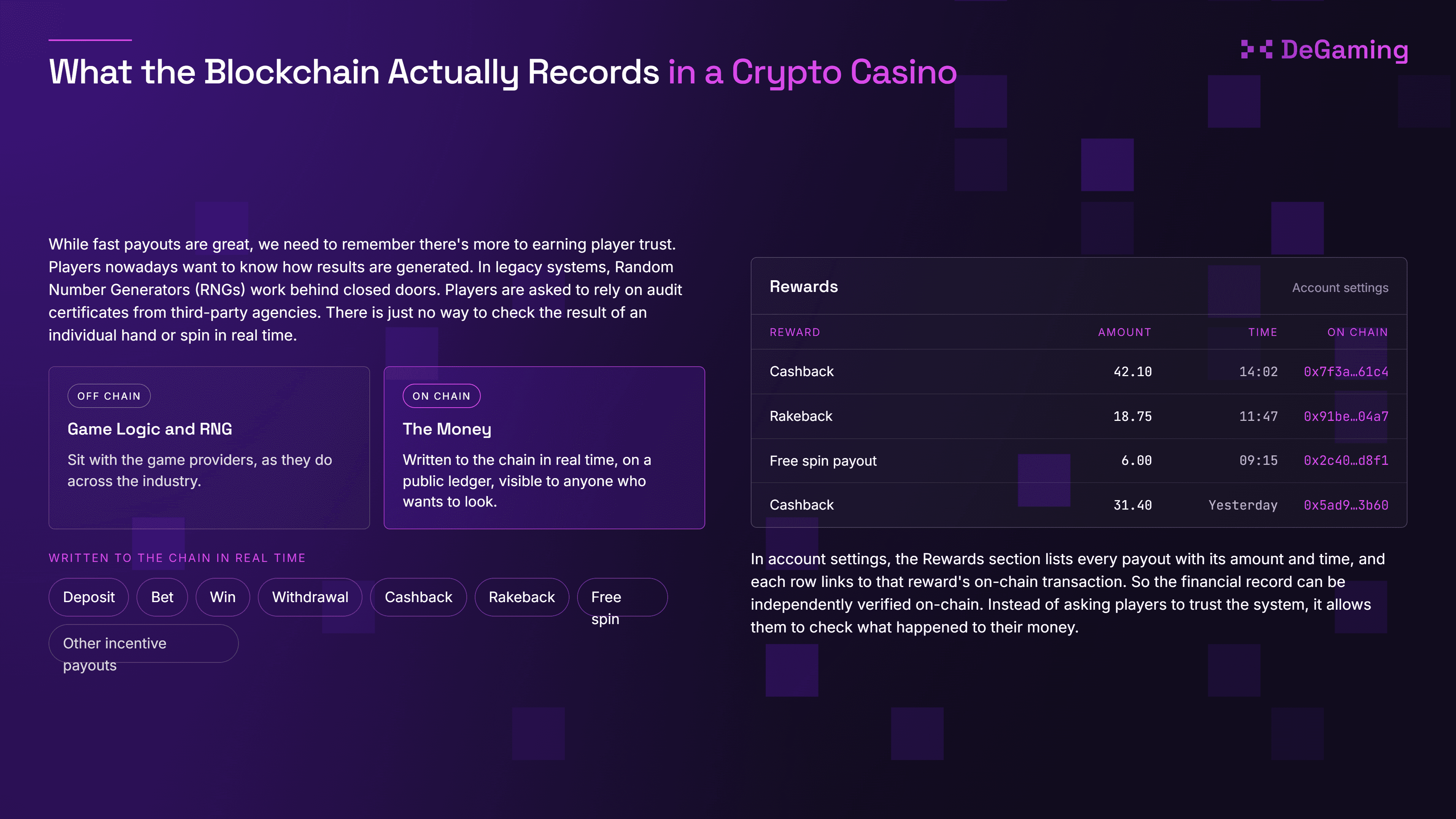 What the Blockchain Actually Records in a Crypto Casino